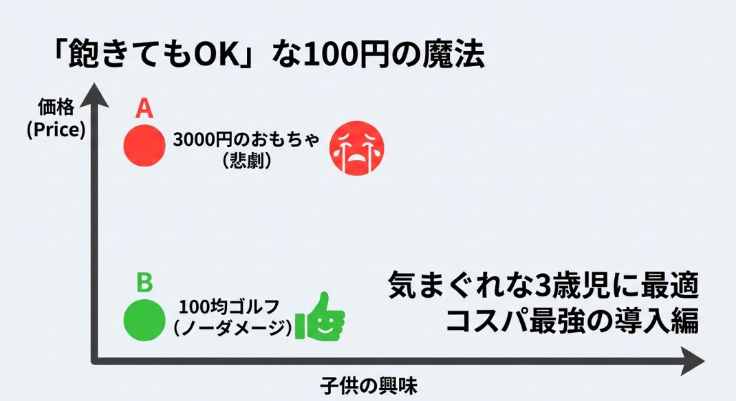 スポーツおもちゃが育む子供の自信