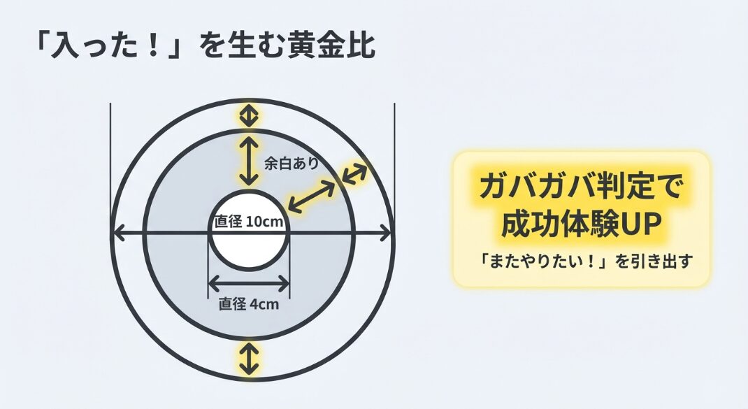 3歳児にぴったりのサイズの100均ゴルフセット