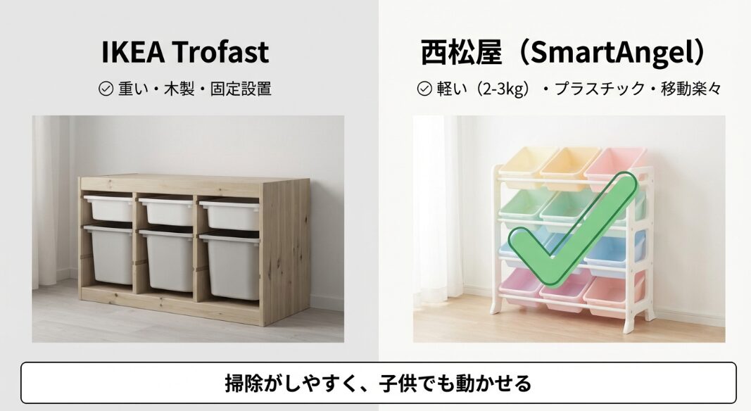IKEAトロファストと西松屋おもちゃ箱の比較