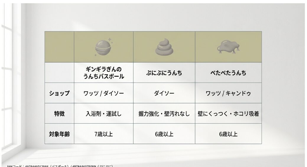 ショップ別比較