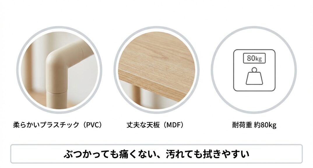 西松屋おもちゃ箱の強度テスト