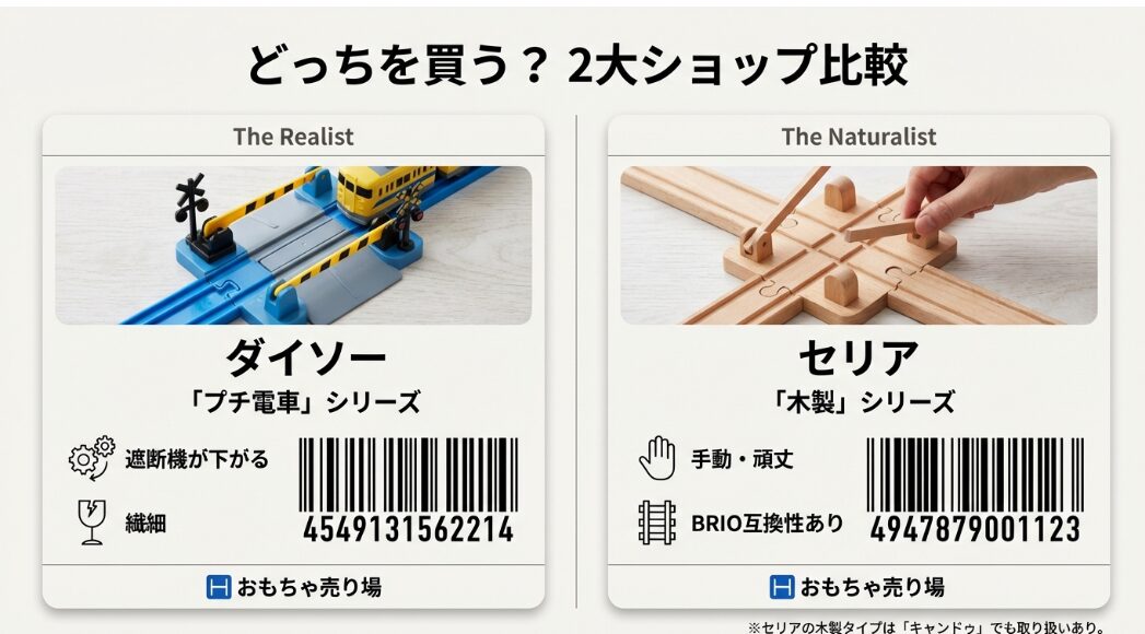 ダイソー「プチ電車」