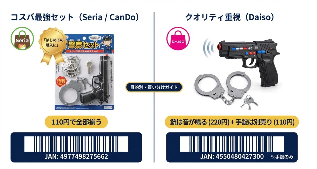 ダイソーは220円の本格パトカーが狙い目