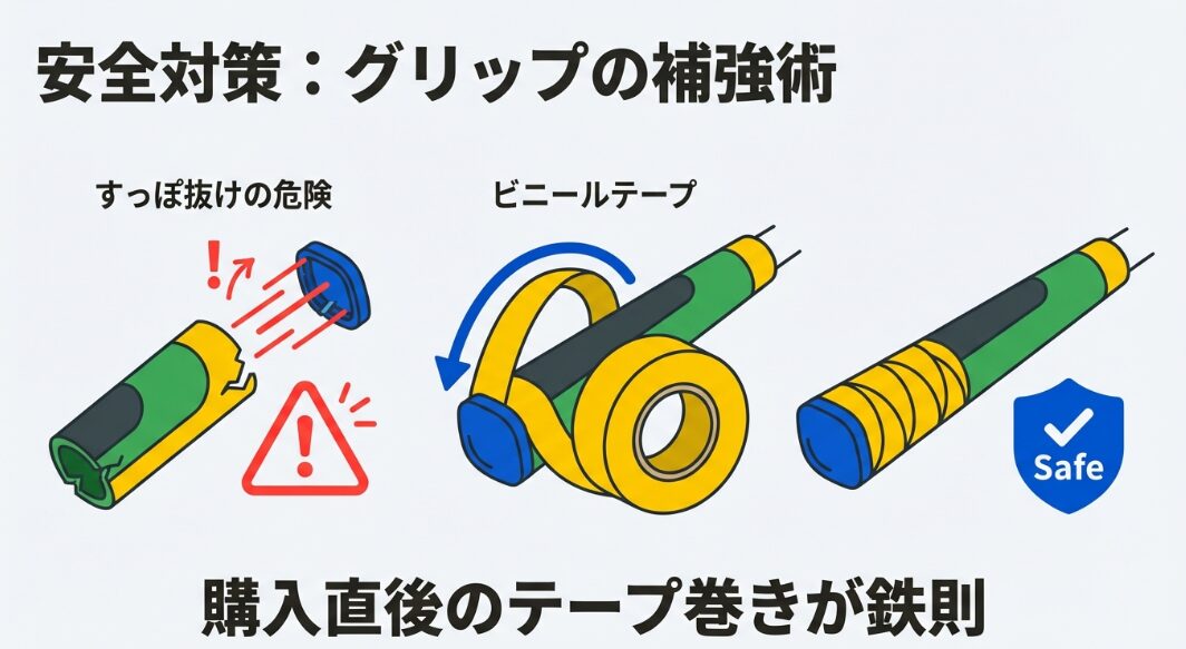 バットやクラブの持ち手のキャップ固定