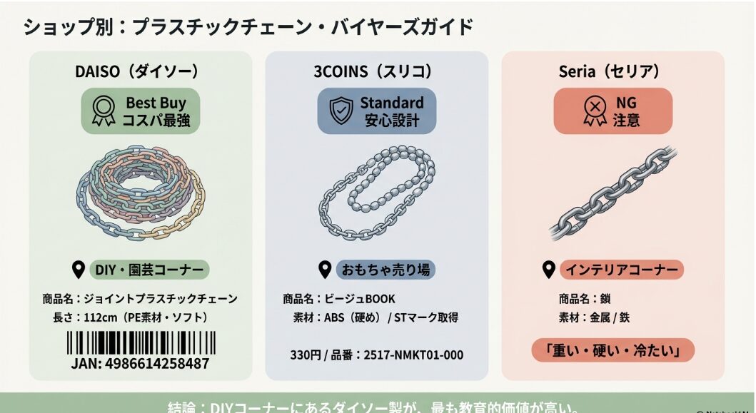 プラスチック チェーン おもちゃ