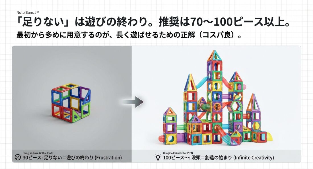 マグビルドのセット比較
