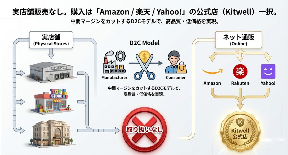マグビルド公式ストアのロゴと製品