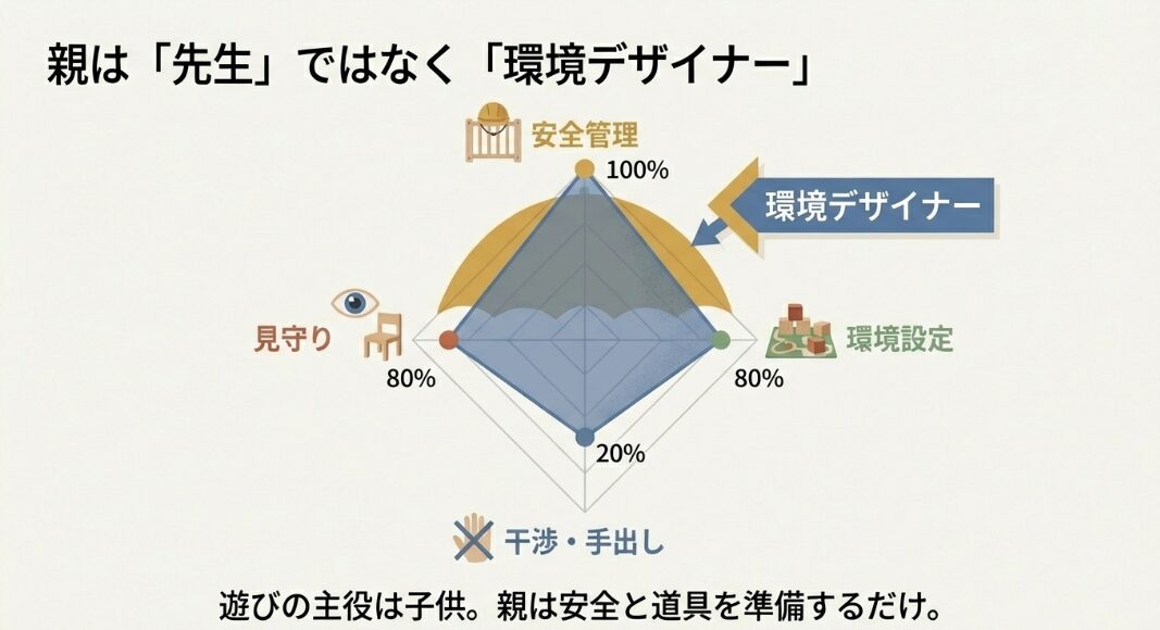 100均工作で広がる子供の好奇心