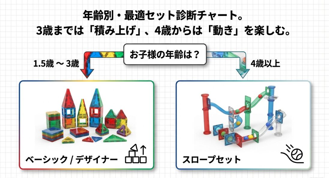 年齢に合わせたマグビルドの選び方
