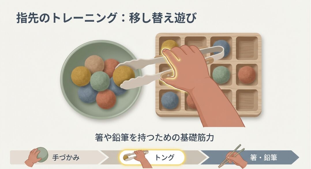 4歳児の道具を使った工作トレーニング