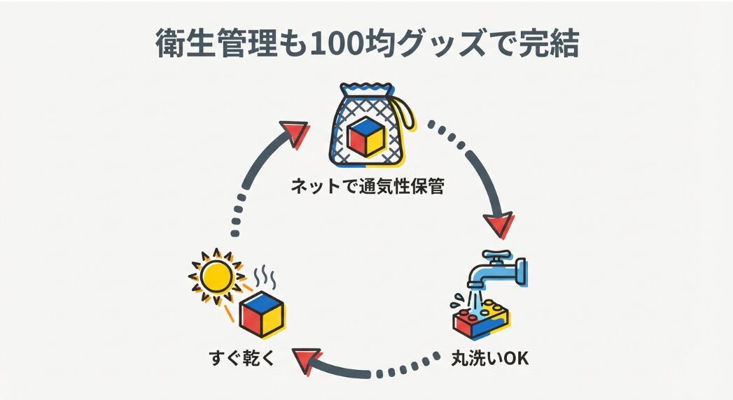 洗った後はネットバッグに入れて吊るしておくだけ