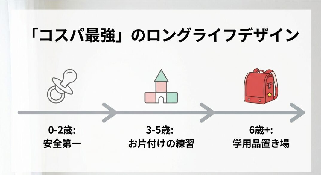 子供が自分で片付けやすいおもちゃ箱の配置