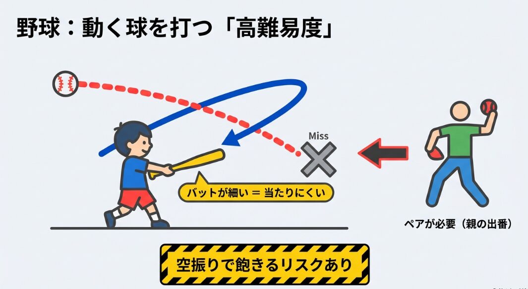 安全な素材の100均野球セット