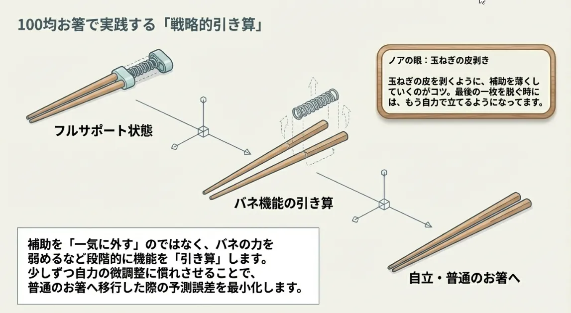 100均お箸から始める「戦略的引き算」でスムーズに自立へ