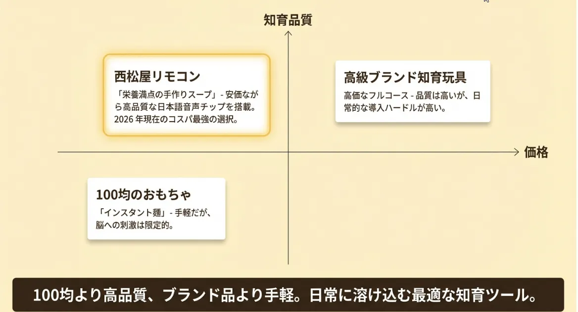 100均より高くブランド品より安い「賢い中庸」の価値