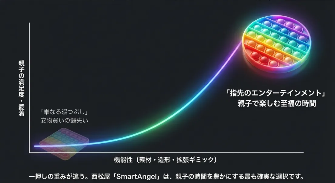 100均卒業の正解は西松屋！親子で「最高の一押し」を体験しよう
