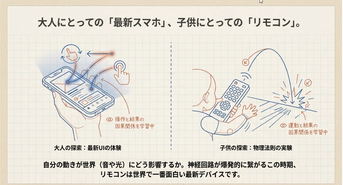 1歳のリモコン遊びは脳を育てる最高の発達実験