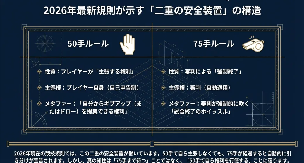 2026年の最新基準！50手と75手ルールの絶対的な違いとは？