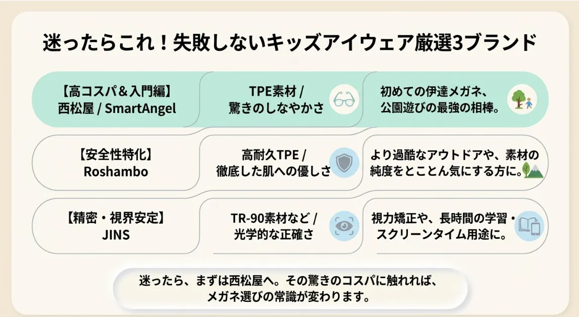 2026年最新おすすめ！耐久性と安全性を両立するアイテム3選