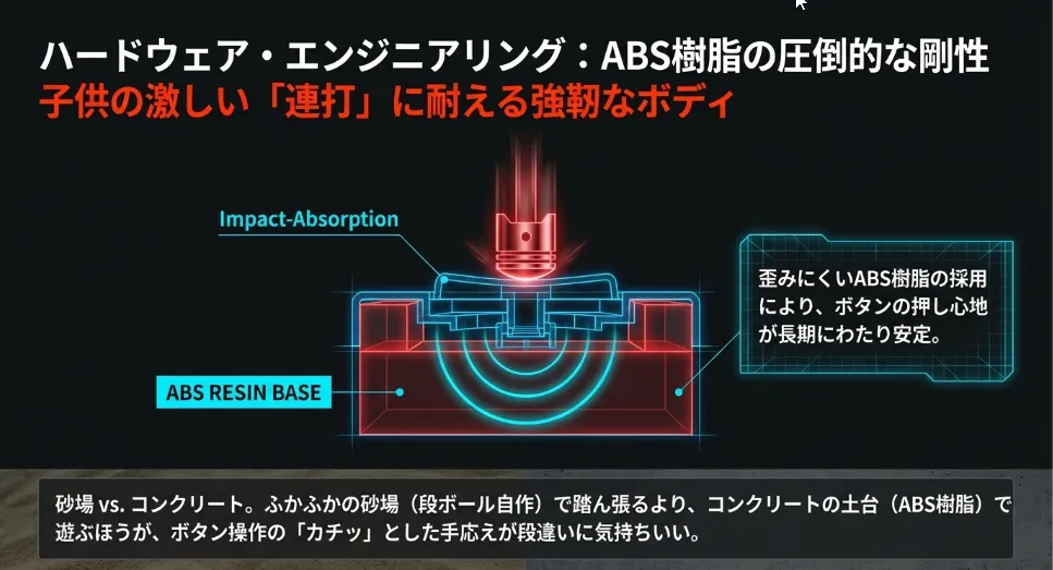 2026年最新比較！100均素材とABS樹脂の圧倒的な「剛性」の差