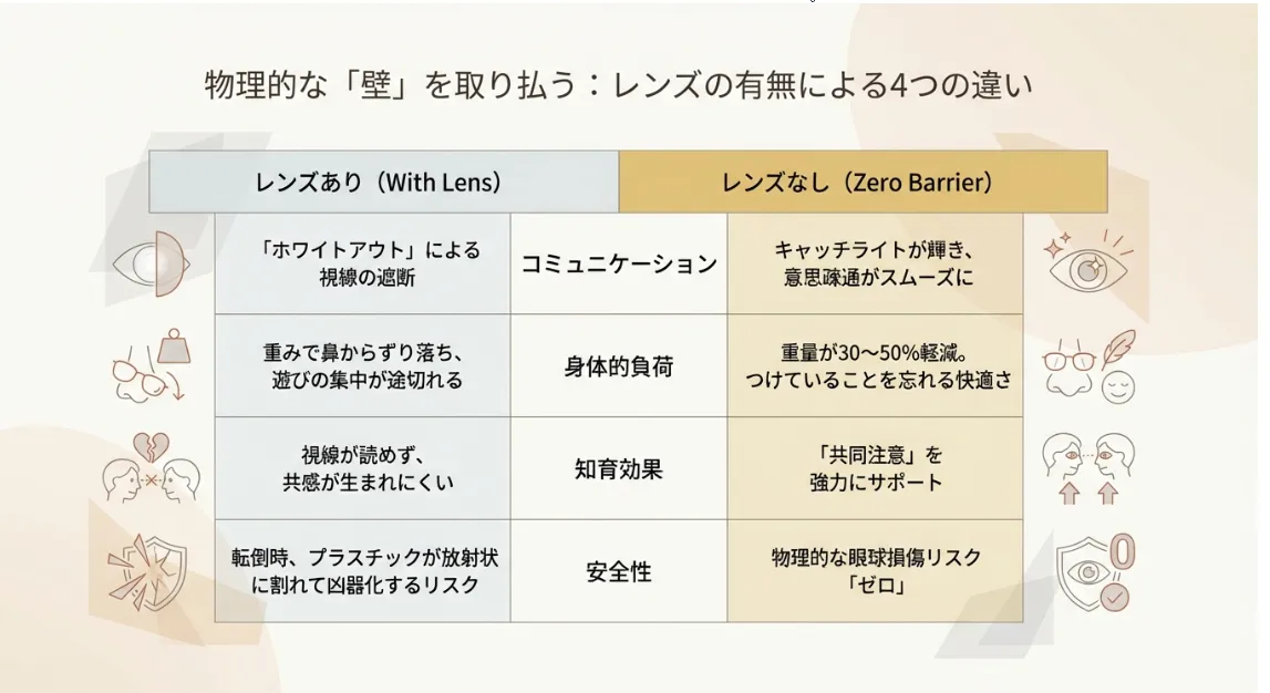 2026年最新！子供の伊達メガネは「レンズなし」が知育の正解