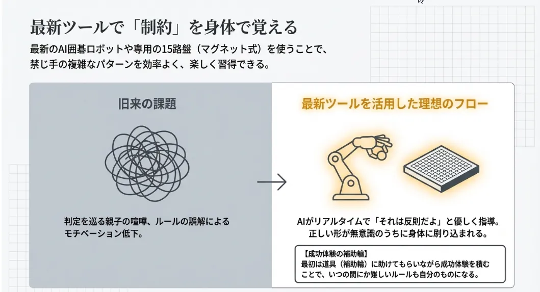 2026年最新！禁じ手を身体で覚える知育玩具3選