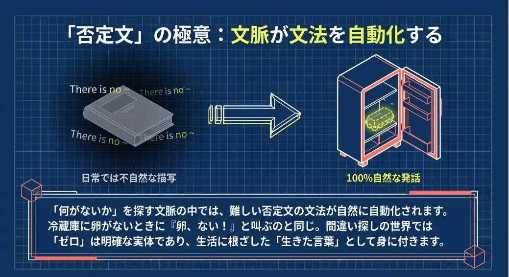 2026年版！否定文も自然に口をつく「描写フレーズ」の極意