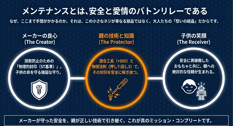 2026年版！踏切ファン必携の精密メンテナンス道具一式