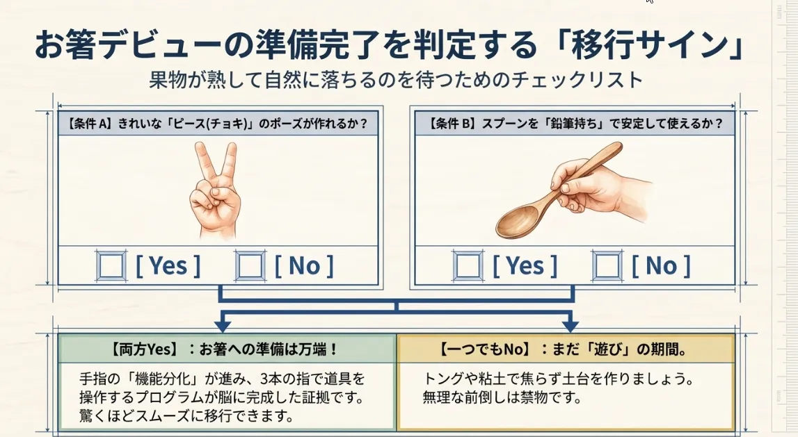 2026年版｜お箸への移行タイミングを見極めるチェックリスト