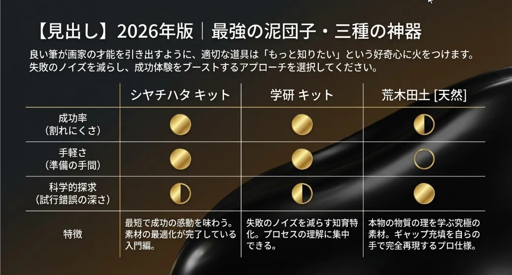 2026年版｜硬さと光沢を最速で手に入れる神アイテム