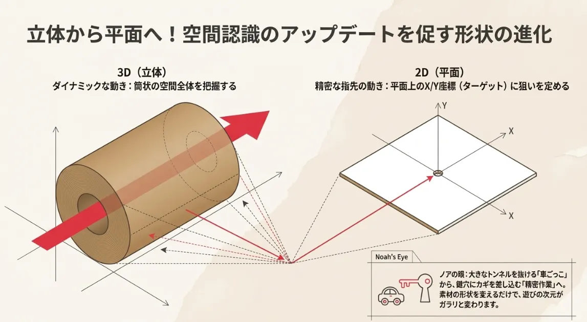 3Dから2Dへ！空間認識力を高める素材の切り替え術