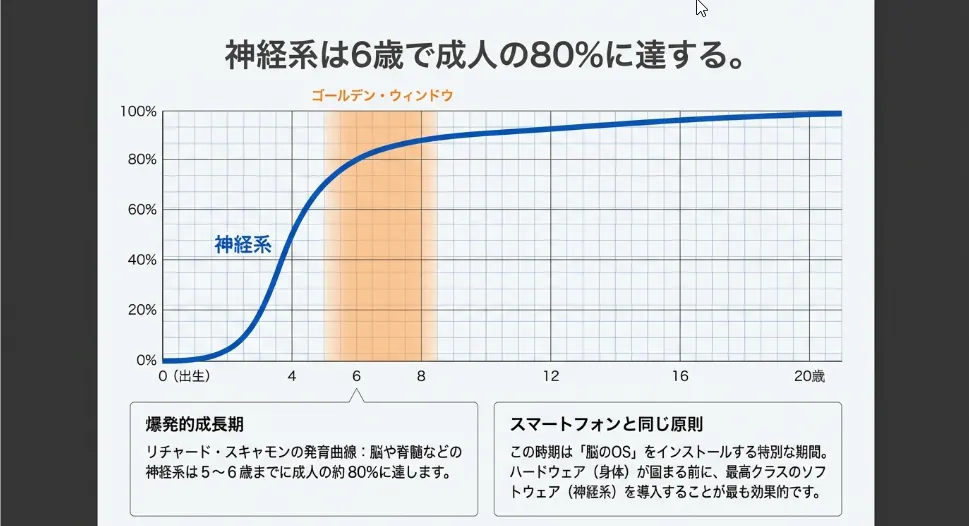 5〜8歳が黄金期！神経系が育つプレ・ゴールデンエイジ