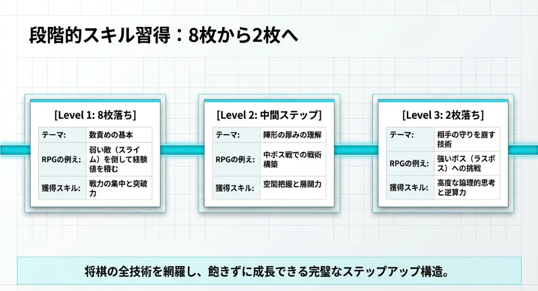 8枚から2枚落ちへ！段階的にマスターする勝負のセオリー