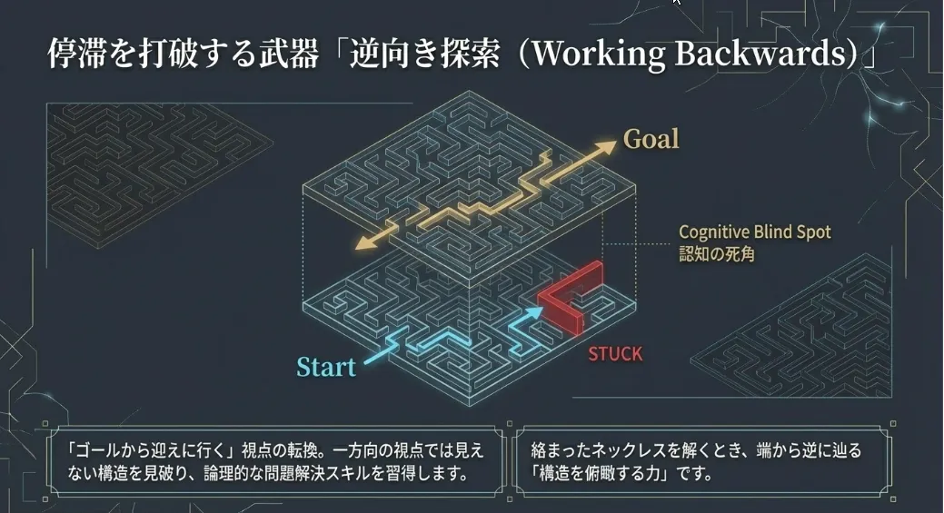 Bewilderedで脳が進化！カオスの中から洞察を掴む力