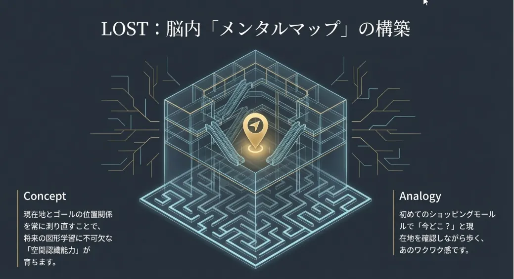 Lostは空間把握の第一歩！脳内に地図を描く「探索」の喜び
