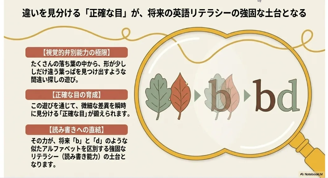 「bとd」の形を見分ける力は間違い探しで養われると考えられています
