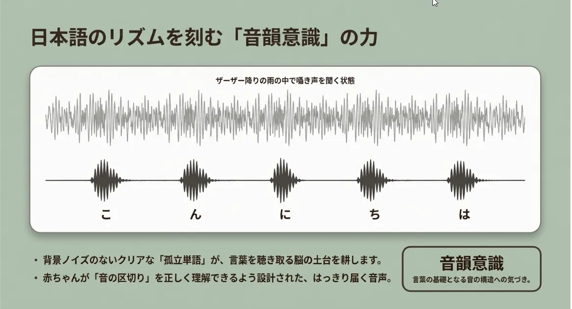 「こ・ん・に・ち・は」の5モーラが語彙力の土台になる