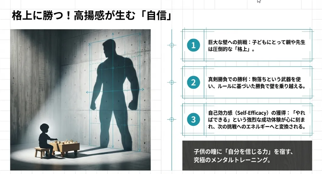 「格上に勝った！」の高揚感が育む自律的な挑戦意欲