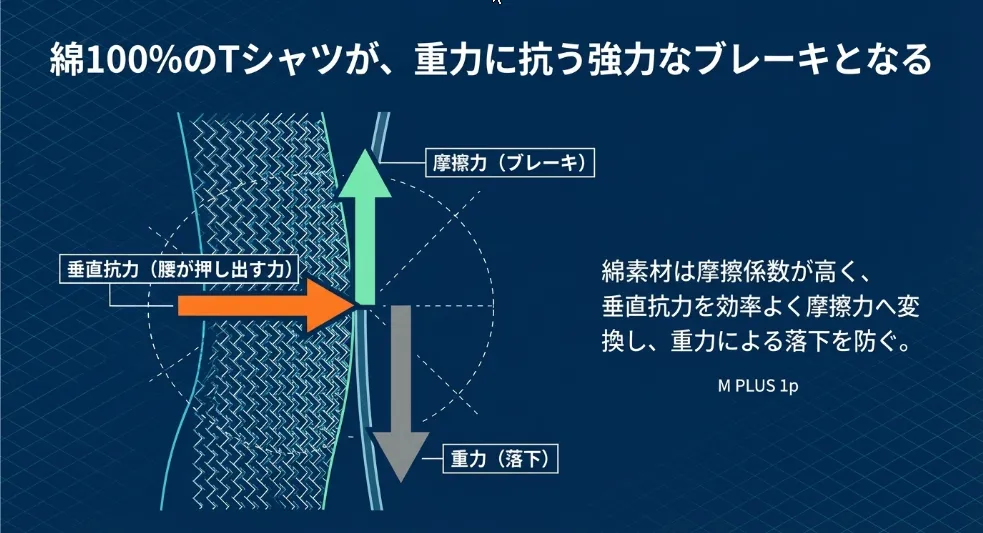 「綿100%」のTシャツに着替えるだけで成功率が劇的UP