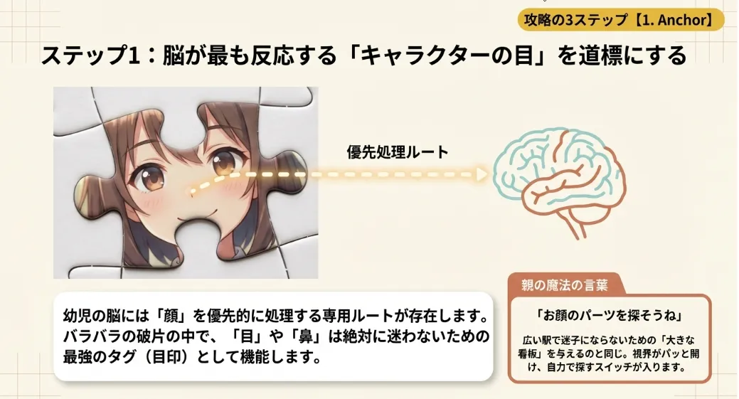 【実践】アンパンマンの「目」を探せ！絵柄をタグにする攻略術