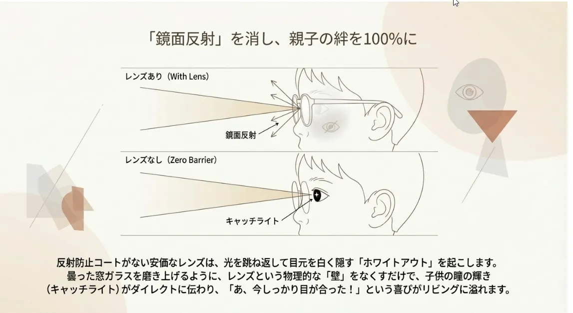 なぜレンズなし？「心の交流」をブーストする3つの理由