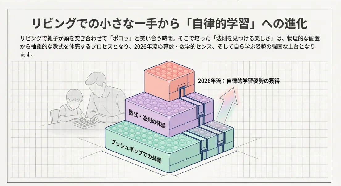 まとめ｜2026年の遊びは「論理」をスパイスに一生モノの地頭を