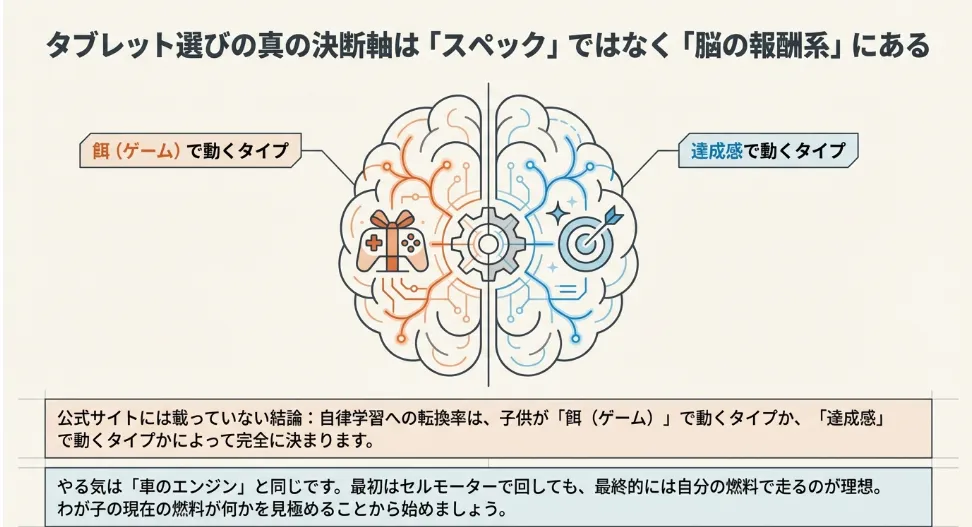 スマイルゼミ進研ゼミどっちがいい？