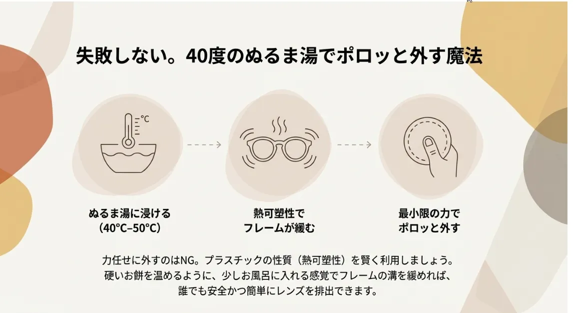 セルフレームは「40度のぬるま湯」で温めて鼻側から抜く