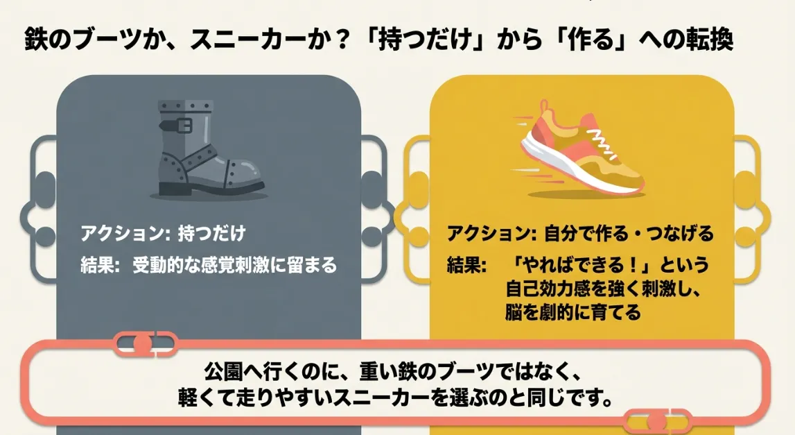 ダイソー金属鎖よりプラ製が2026年知育の正解と言える理由