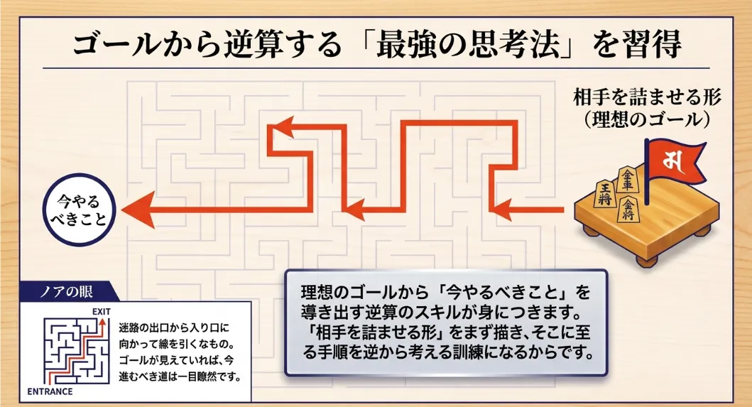 ビジネスにも通じる！ゴールから逆算する「最強の思考法」