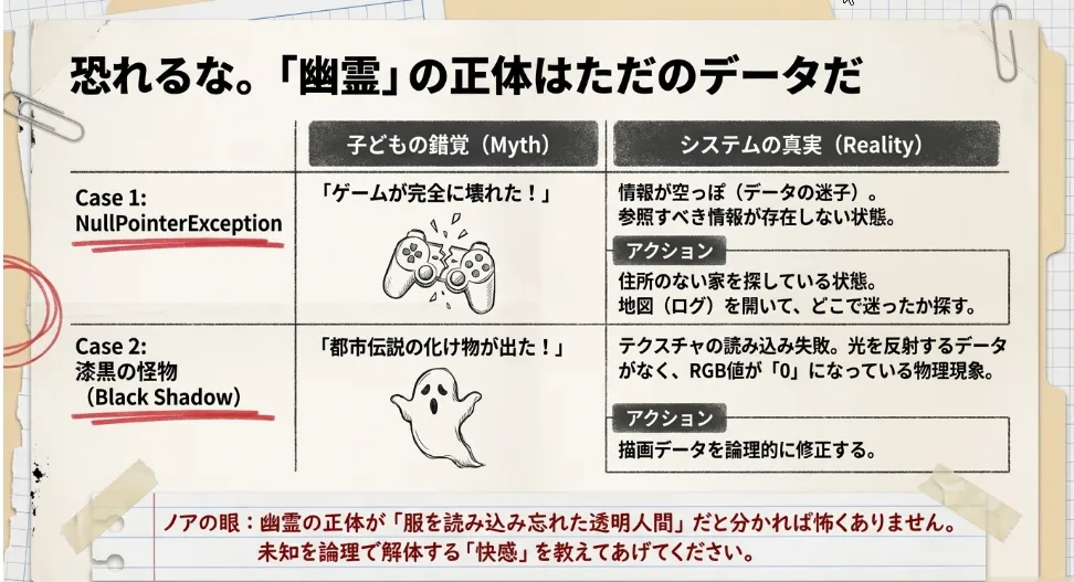プログラムの「空っぽ」を読み解き原因不明のパニックを防ぐ