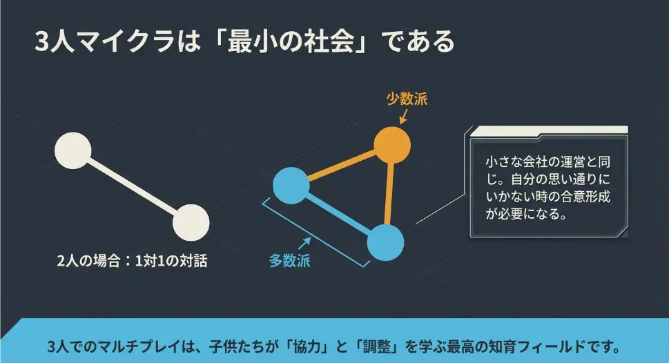 マイクラを3人で