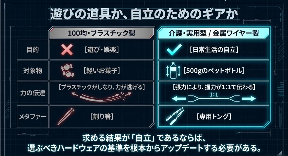 マジックハンドはホームセンターのどこ？おもちゃ卒業の正解は「介護用品」です