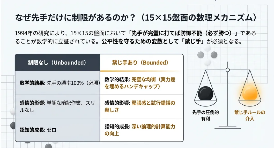 先手の禁じ手は公平性と「考える力」を育むための贈り物